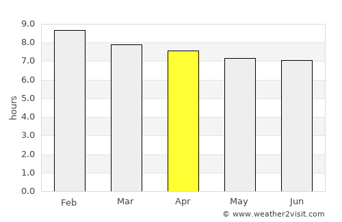Uitenhage average rain in April
