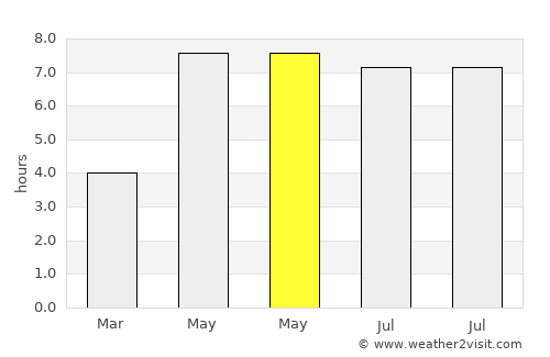Uitgeest average rain in May