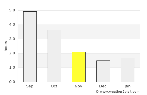 Uithoorn average rain in November
