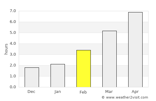 Újfehértó average rain in February