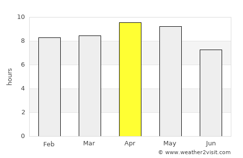 Ujhāni average rain in April