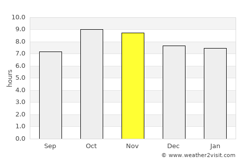 Ujhāni average rain in November