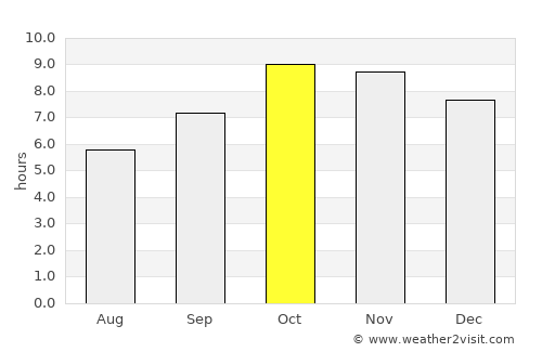 Ujhāni average rain in October