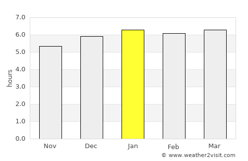 Ujiie average rain in January