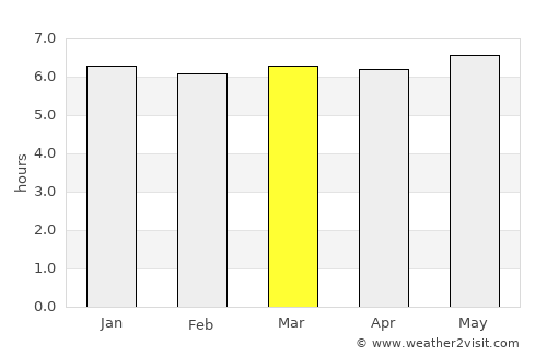 Ujiie average rain in March