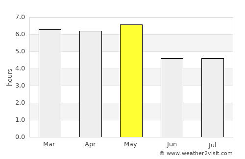 Ujiie average rain in May