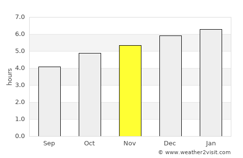 Ujiie average rain in November