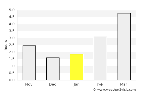 Újszász average rain in January