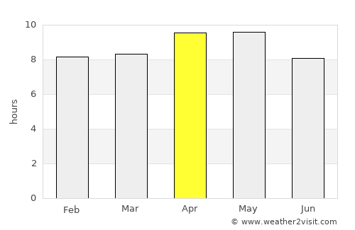 Uklāna average rain in April