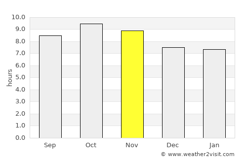 Uklāna average rain in November