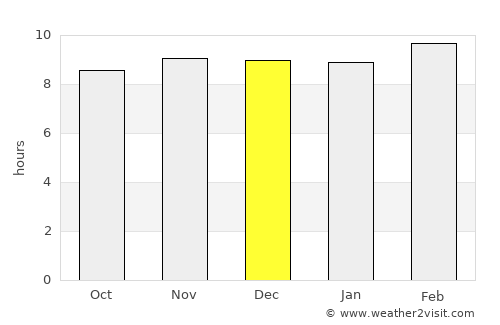 Ukwa average rain in December