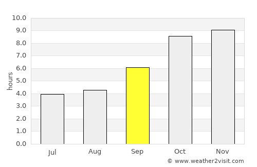 Ukwa average rain in September