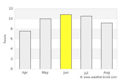 Ul’yanovsk average rain in June