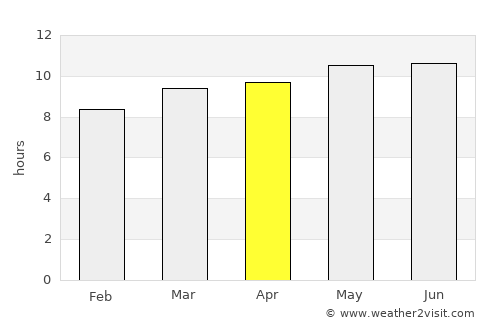 Ulaan-Ereg average rain in April