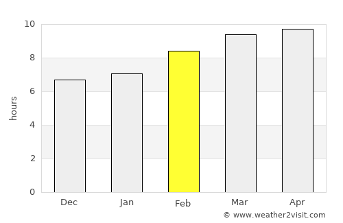 Ulaan-Ereg average rain in February