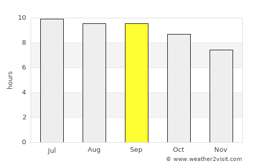 Ulaan-Ereg average rain in September
