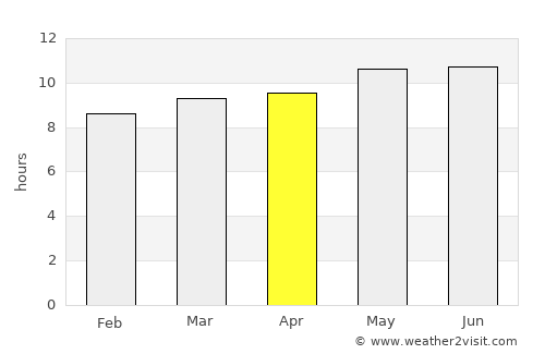 Ulaan-Uul average rain in April