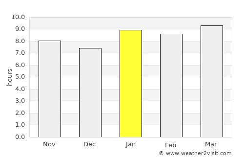 Ulaan-Uul average rain in January