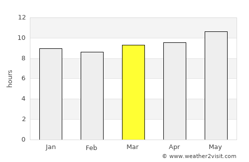 Ulaan-Uul average rain in March