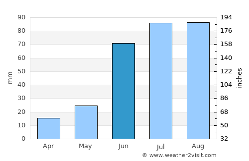 Ulaanbaatar average rain in June