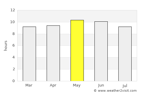 Ulaanbaatar average rain in May