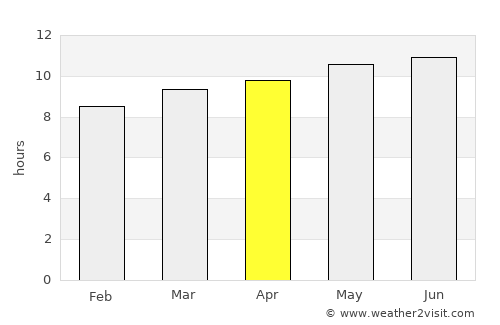 Ulaandel average rain in April