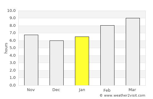 Ulaanhad average rain in January