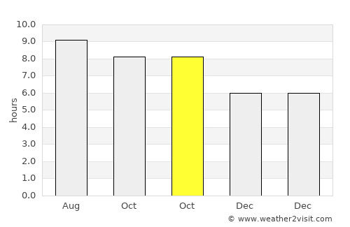 Ulaanhad average rain in October