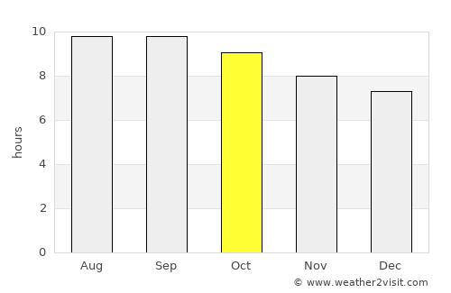 Ulaanjirem average rain in October