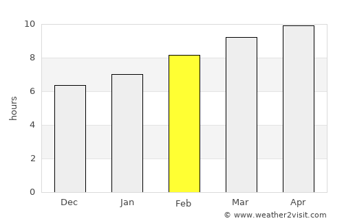 Ulaantolgoy average rain in February