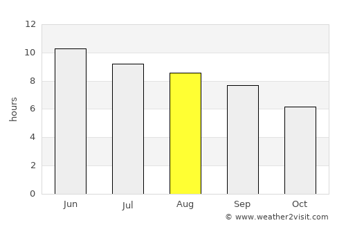 Ulan-Ude average rain in August