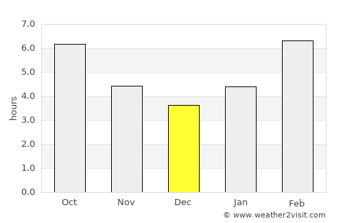 Ulan-Ude average rain in December