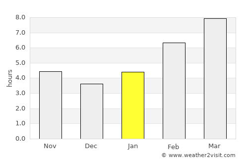 Ulan-Ude average rain in January