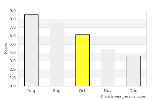 Ulan-Ude average rain in October