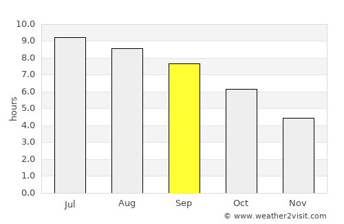 Ulan-Ude average rain in September