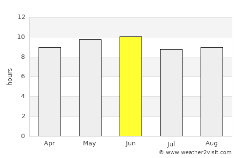 Ulanhot average rain in June