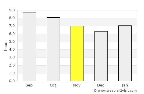 Ulanhot average rain in November