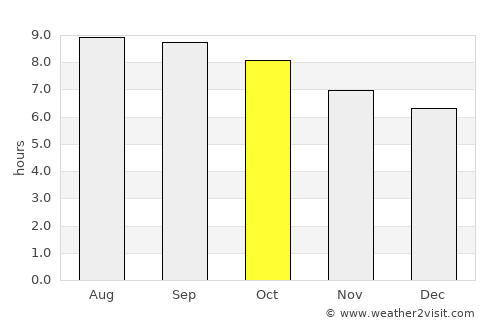 Ulanhot average rain in October