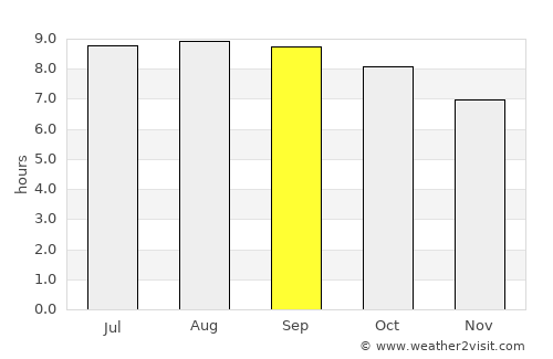Ulanhot average rain in September