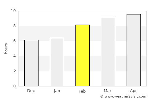 Uldz average rain in February