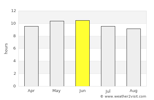 Uldz average rain in June