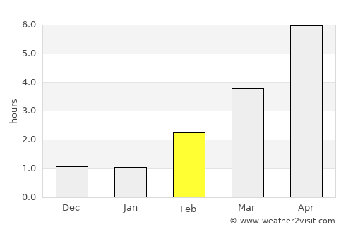 Ulefoss average rain in February