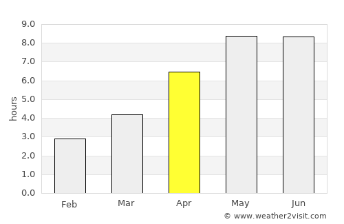 Ulfborg average rain in April