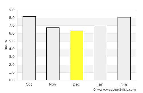 Uliastay average rain in December
