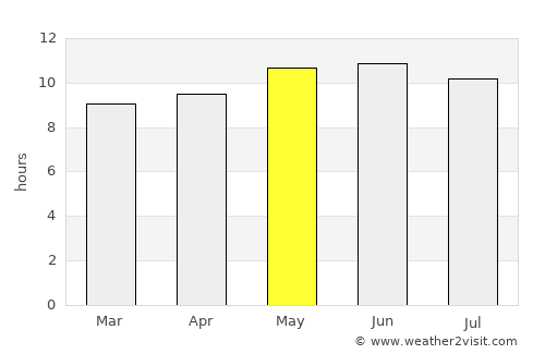 Uliastay average rain in May
