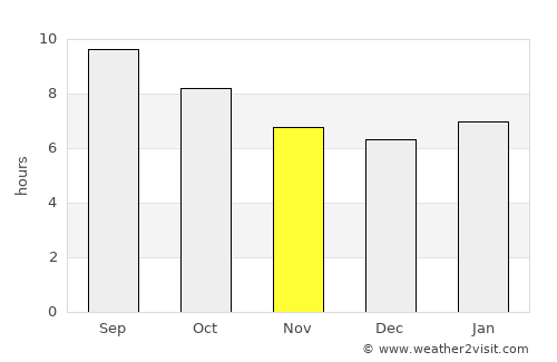 Uliastay average rain in November