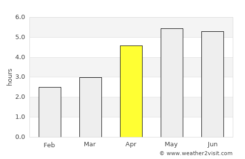 Ullapool average rain in April