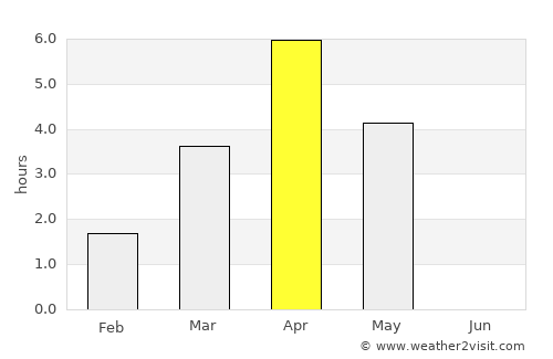 Ullava average rain in April