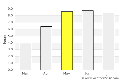 Ullerslev average rain in May