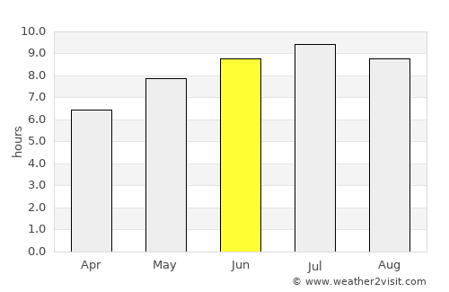 Üllő average rain in June